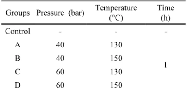 Fig. 1. Thickness swelling (TS) of hot-pressed and  untreated specimens after soaking in water