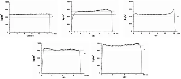 Fig. 3. Vertical density profile (VDPs) of boards.