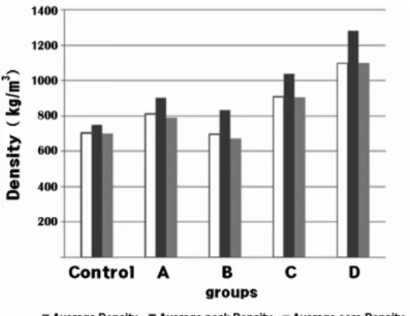 Table 3. Janka hardness of boards