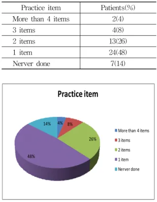 Table  10.  Sleep  Quality  in  Frozen  Shoulder  Patients