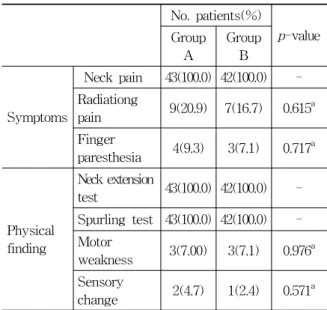 Table  3.  The  Changes  of  VAS  in  Each  Group