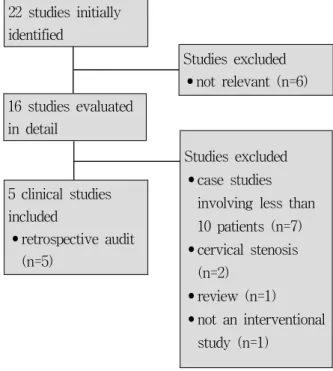 Fig.  1.  Flowchart  of  trial  selection  process