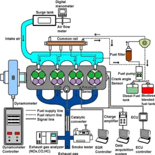 Table  1:  Specification  of  test  engine