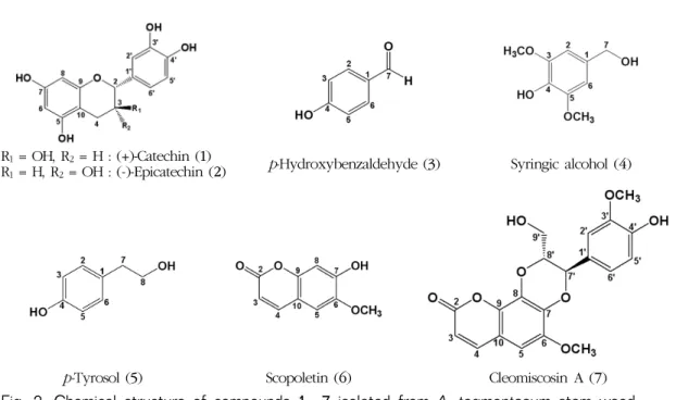 Fig. 2. Chemical structure of compounds  1∼7 isolated from A.  tegmentosum stem wood.