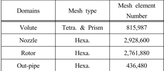 Table  6:  Comparison  between  design  conditions  and  simu- simu-lation  results