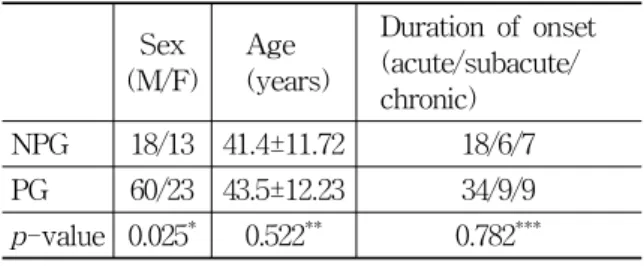 Table  3.  Duration  of  Low  Back  Pain