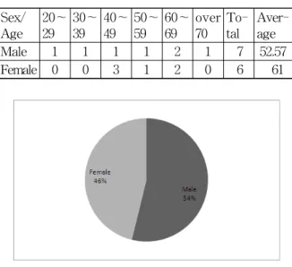 Fig.  3.  Night  pain