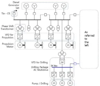 Table  3:  Analysis  limits  and  standardFigure  1:  Electrical  power  system  for  drilling  rig