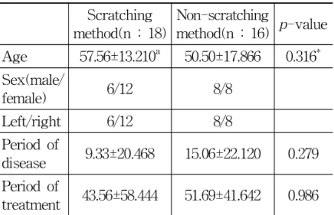 Table  4.  Improvement  of  Scratching  Method(n:18)  Group  According  to  a  Period  of  Treatment(HBs-  HBf,  YGs-YGf)
