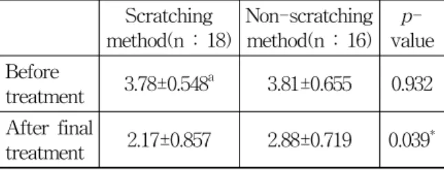 Table  6.  Comparison  of  H-B  Grade  Score  be-  tween  Two  Groups