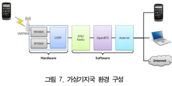 표  1.  AES에  대한  시차  분석법 Table  1.  Timing  analysis  for  AES