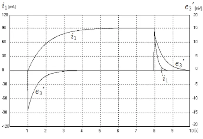 Figure  6:  Result  of    ′   when  two  windings  are  not  in  the  same  polarity