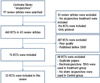 Fig.  1.  Flow  chart  of  trial  selection  process