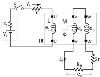 Figure  1:  Induced  voltages  due  to     ′ generation  by  increasing  U-U’  DC  currents