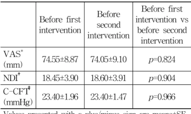 Table  4.  Comparison  of  Before  and  After  Washout