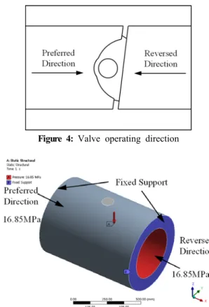 Figure  5:  Boundary  condition  for  experiment