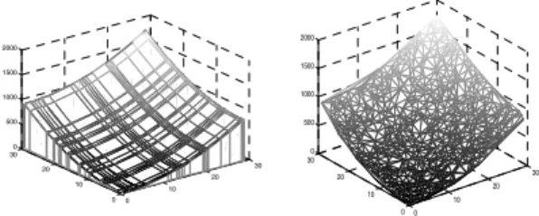 Table  1.  In  Case  That  the  Small    Number  of  Meshes  and  Small  Mesh  Size