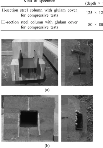 Fig. 2. Compressive test for glulam, structural steel  and composite column.