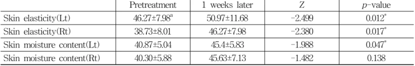 Table  5.  Measurement  Values  Before  and  After(1  weeks  later)  Embedding  Therapy