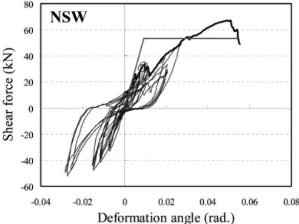 Fig. 5. Shear properties of frame specimen. Fig. 6. Shear properties of light-frame infill wall.