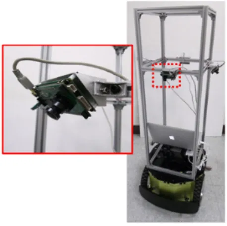 Fig.  7.  The  experimental  results  of  control  interface