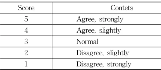 Table  2.  Five  Point  Likert  Sclae  After  Treatment