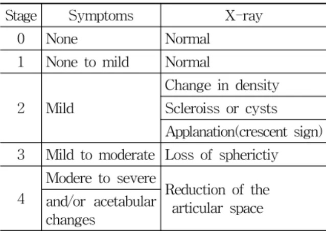 Table  4.  Ficat-Arlet  Classification 