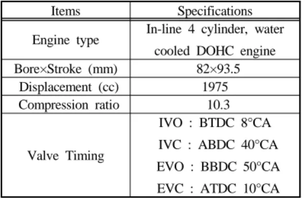 Table 1: Specification of test engine Items Specifications Engine type In-line 4 cylinder, water 