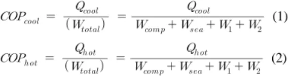 Table 2:  Specific condition of Heat pump system Heat source Water  Air