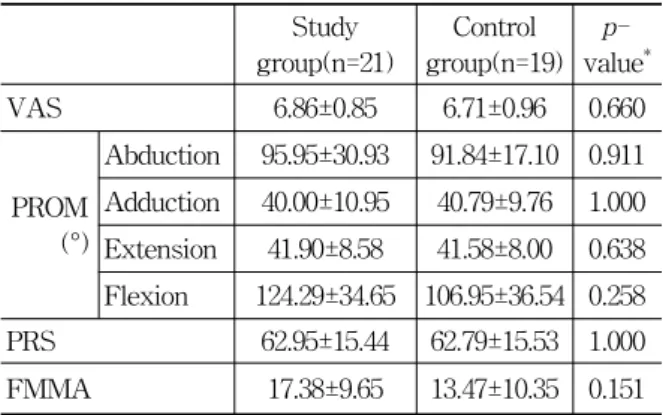 Table  1.  Characteristics  of  Patients 