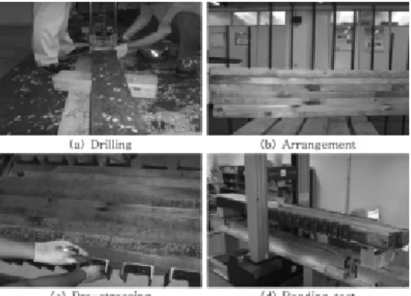 Fig. 2. Manufacturing process of stress-laminated timber. 위하여  진행하였으며,  중앙  천공된  35개의  제재목  중에서 임의로 7개를 선정하여 측정하였다