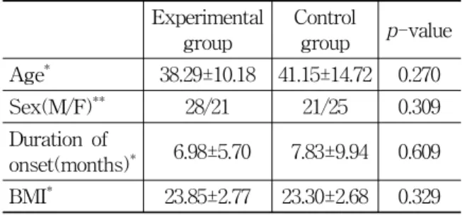 Table  1.  The  General  Characteristics  of  Patients