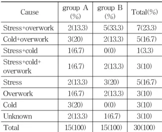 Table  2.  General  Characteristics