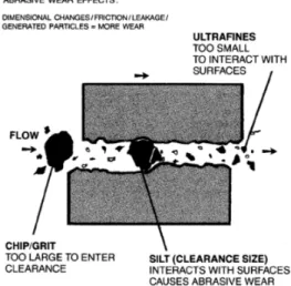Figure 9: Soot concentration in sump tank according  to continuous purification system running or not