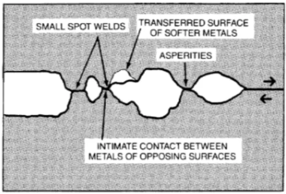Figure 12: Mechanism of adhesion [3]