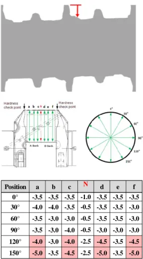 Figure 15: Schematic of relative wear rate measure- measure-ment 두 번째 형태는 Figure 17과 같이 Al-oxide가 베 어링 쉘에 단독으로 박혀있는 경우이다