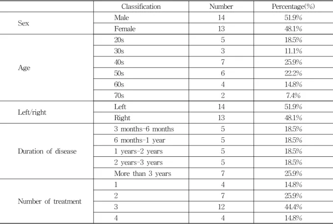 Table  4.  Distribution  of  Patients