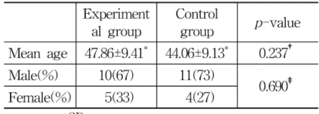 Table  1.  Distribution  of  Gender  and  Age