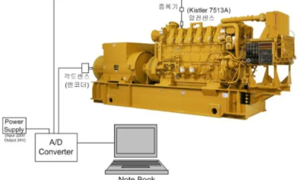 Table 4: Specification of the fuel