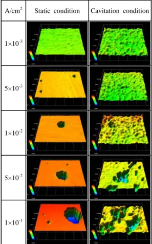 Figure 1: SEM after galvanostatic experiment with  cavitation condition for STS 431 in seawater