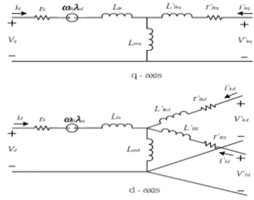 Figure 2: Equivalent circuit of brushless  synchronous  generator