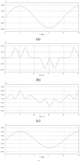 Figure 8: Simulation voltage and current wave-  forms without AVS, (a) source phase voltage, (b)  input current to rectifier1, (c) input current to  rectifier2, (d) phase current 