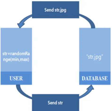 그림  1.  범위난수  발생함수를  사용한  이미지  로드의  예 Fig  1.  Example  of  Image  Load  using  by  Random  Range 