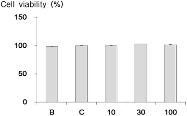 Fig.  2.  Effect  of  ARHAE  on  collagen  type  I  synthesis  in  human  fibroblast  cells