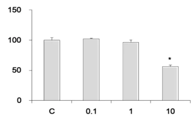 Fig.  5.  Effect  of  ARHAE  on  L-DOPA  oxidation C  :  control,  distilled  water  treated  group