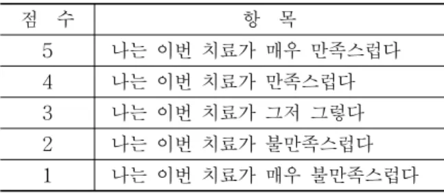 Table  2.  Distribution  of  Sex