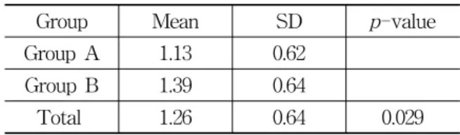 Table  6.  Distribution  of  VNRS  Improvement  Rate