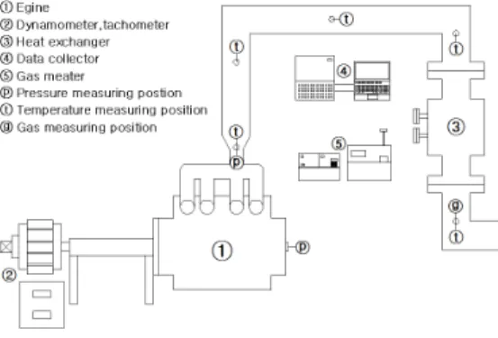 Figure  1:  Experimental  setup