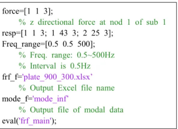 Figure  7:  Program  to  draw  natural  vibration  modes
