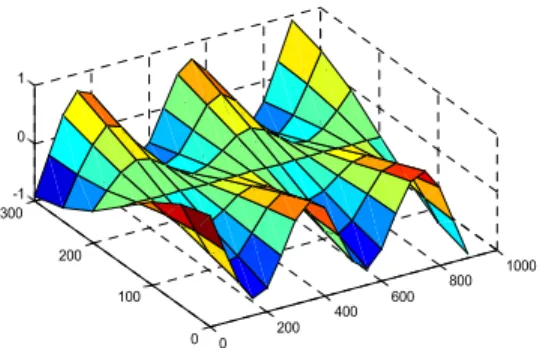 Figure  13:  14 th   natural  mode  shape  at  426.8Hz
